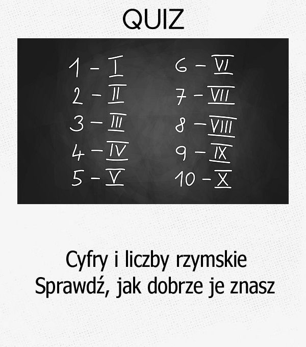 Cyfry i liczby rzymskie. Sprawdź, jak dobrze je znasz